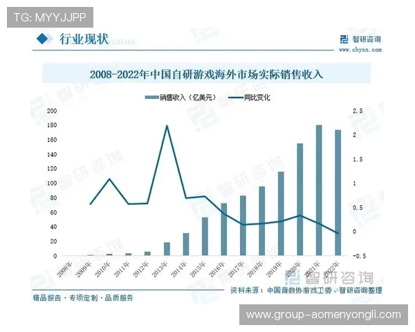 皇家国际行业发展趋势分析，助你把握未来游戏市场的潜在机会